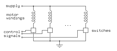 
   supply o-------o------o------------------- 
                  |      |                   |
                  _)     _)                  _)
   motor         (_     (_                  (_
   windings       _)     _)                  _)
                 (_     (_                  (_
                  _)     _)       ...        _)
                  |      |                   | 
   control o-----|_|  --|_|               --|_|
   signals o------|---   |               |   |
                  |      |               |   |
           o------|------|---------------    |
                  |      |                   |
                   ------o-----o-------------
                              _|_
                              ///
