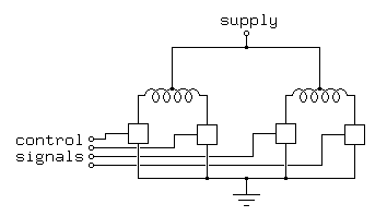 
                          supply o
                                 |
                        ---------o---------
                       |                   |
   motor               |                   |
   windings       /\/\/ \/\/\         /\/\/ \/\/\
                  |         |         |         | 
                  |         |         |         | 
   control o-----|_|     --|_|     --|_|     --|_|
   signals o------|------   |     |   |     |   |
           o------|---------|-----    |     |   |
           o------|---------|---------|-----    |
                  |         |         |         |
                   ---------o----o----o---------
                                _|_
                                ///
