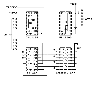 
_____________________
STROBE ____________  |
       INIT      __|_|__      _______
                |74LS194|    |ULN2003|
        0-3|====| Latch |====| Driver|== Motor
  DATA     |    |_______|    |_______|
===========|        |_| enable
           |   ______|__     ________
        4-7|==|  74LS85 |   |address |
              | compare |===|switches|
              |_________|   |________|
