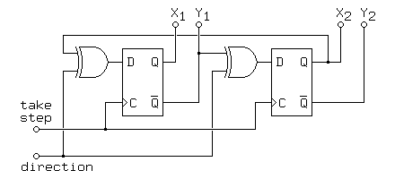 
                        2a 2b                1a 1b
                         o o                  o o
           ______________|_|________________  | |
          |  ___   ____  | |    ___   ____  | | |
           -|   | |    |_| o---|   | |    |_|_| |
            |XOR|-|D  Q|   |   |XOR|-|D  Q|     |
           -|___| |   _|   |  -|___| |   _|     |
          |      _|C  Q|___| |     __|C  Q|_____|
   take   |     | |____|     |    |  |____|
   step   |     |            |    |
     o----|-----o------------|---- 
direction |                  |
     o----o------------------
