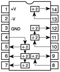 Figure 14