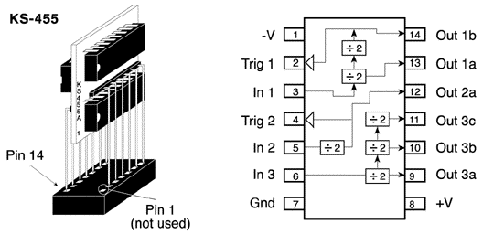 Figure 13