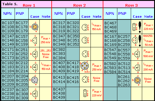 Case Outlines